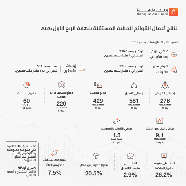 infograph Q1 2026 AR infograph Q1 2026 AR